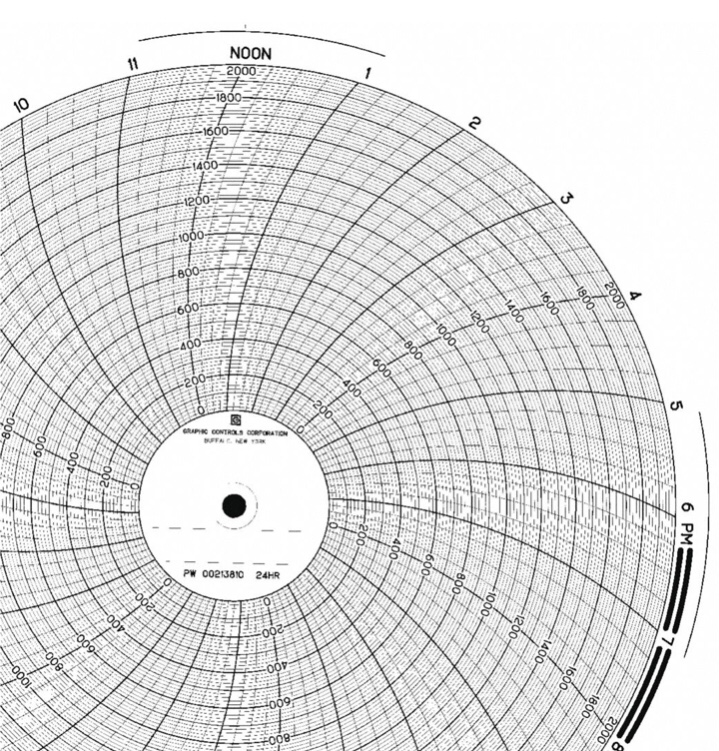 Chart Paper, 0 to 2000F 24 Hr, 10 Inch. 00213810